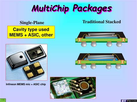 multi chip package test|multi chip packaging.